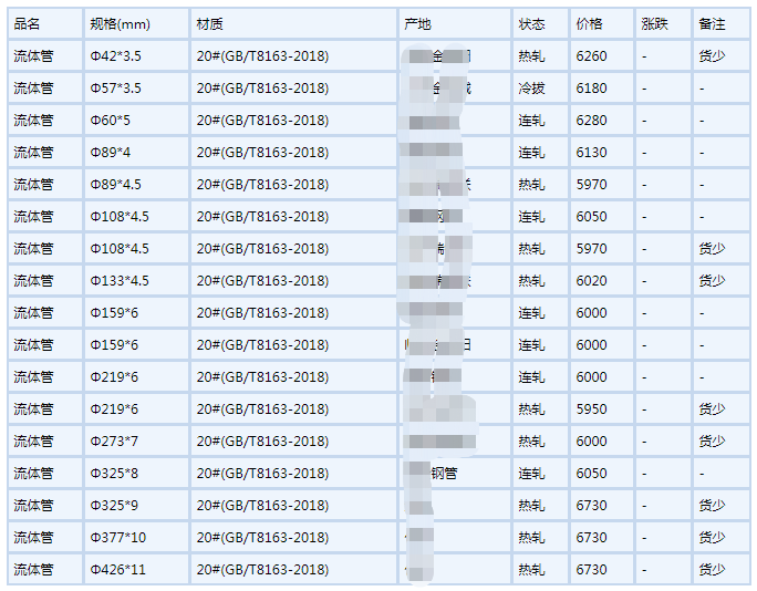 黄冈无缝钢管6月6号行情